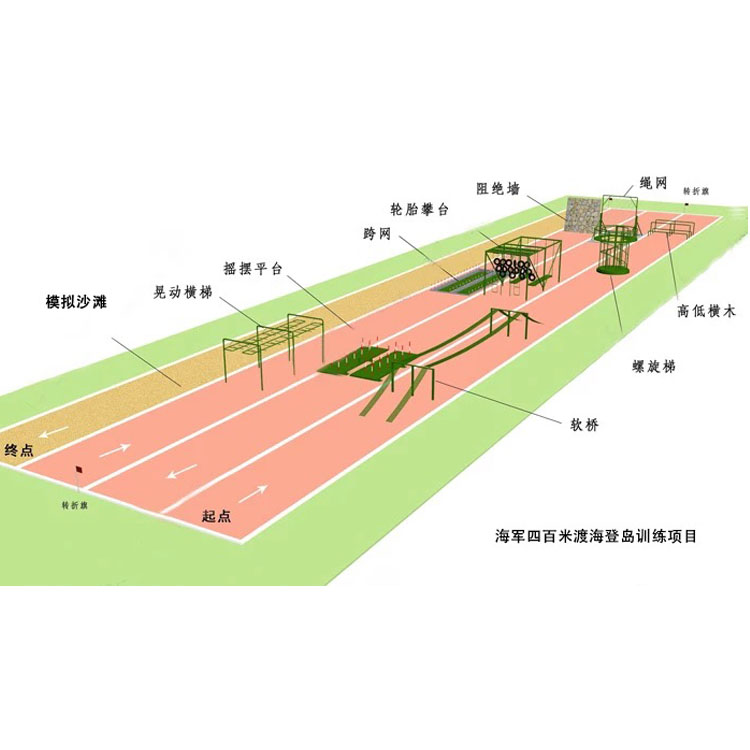 四百米訓(xùn)練